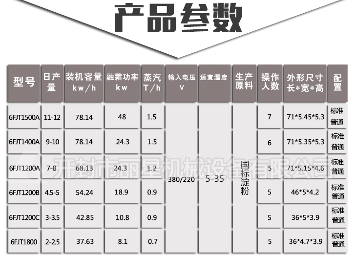 粉丝设备参数 粉丝设备参数