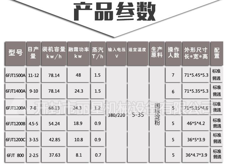 粉丝设备参数 粉丝设备参数