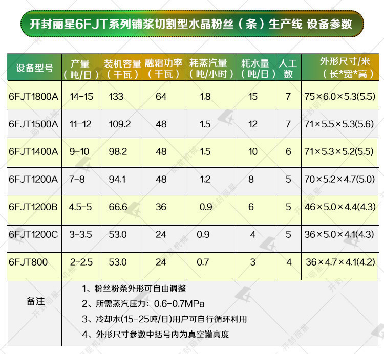 粉丝设备参数 粉丝设备参数