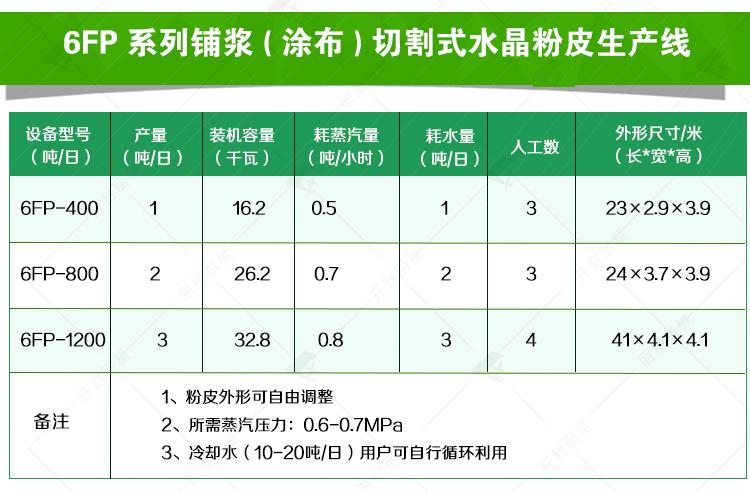 粉皮设备参数 粉皮设备参数